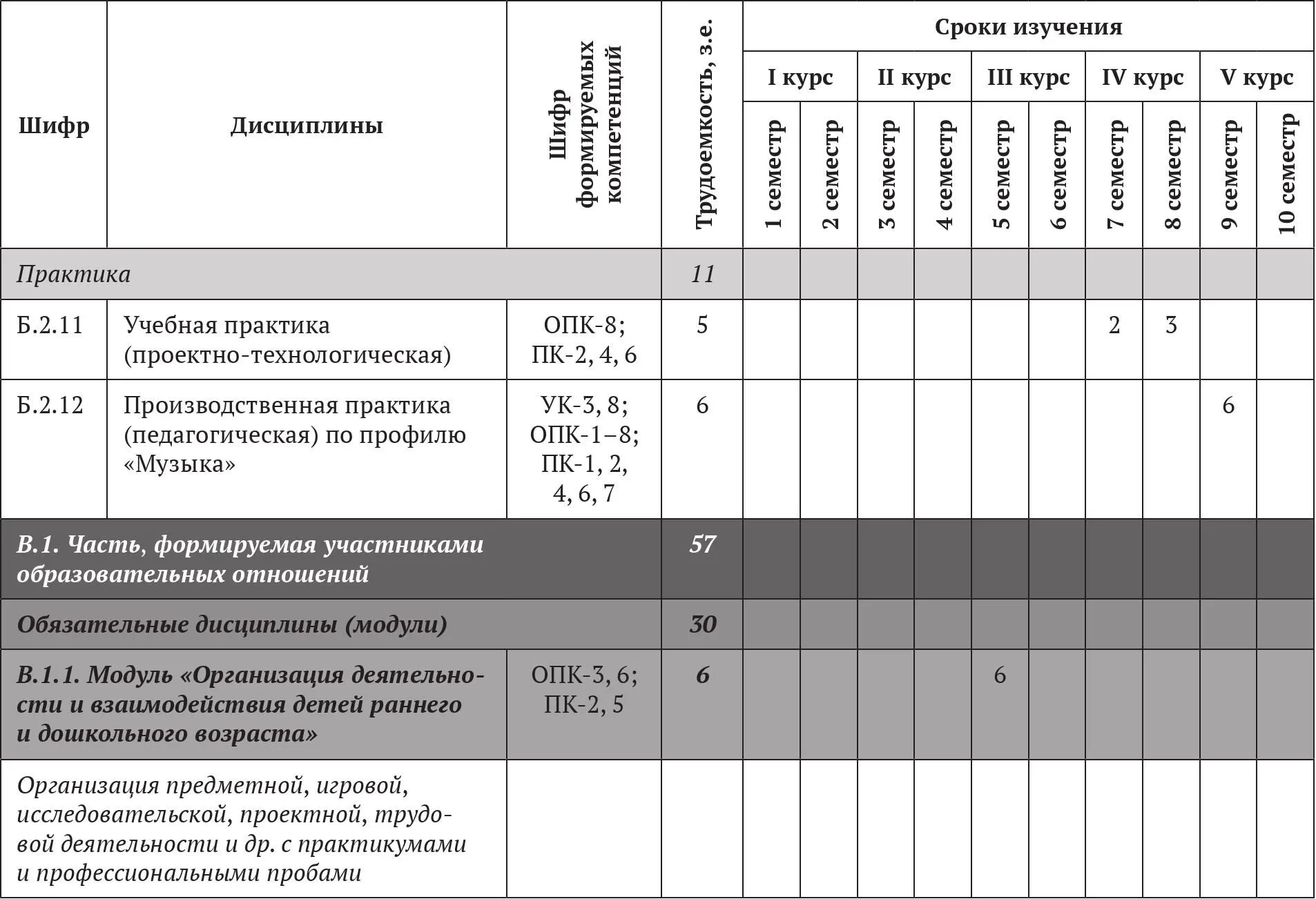 Перечень дисциплин по выбору определяется образовательной организацией - фото 20