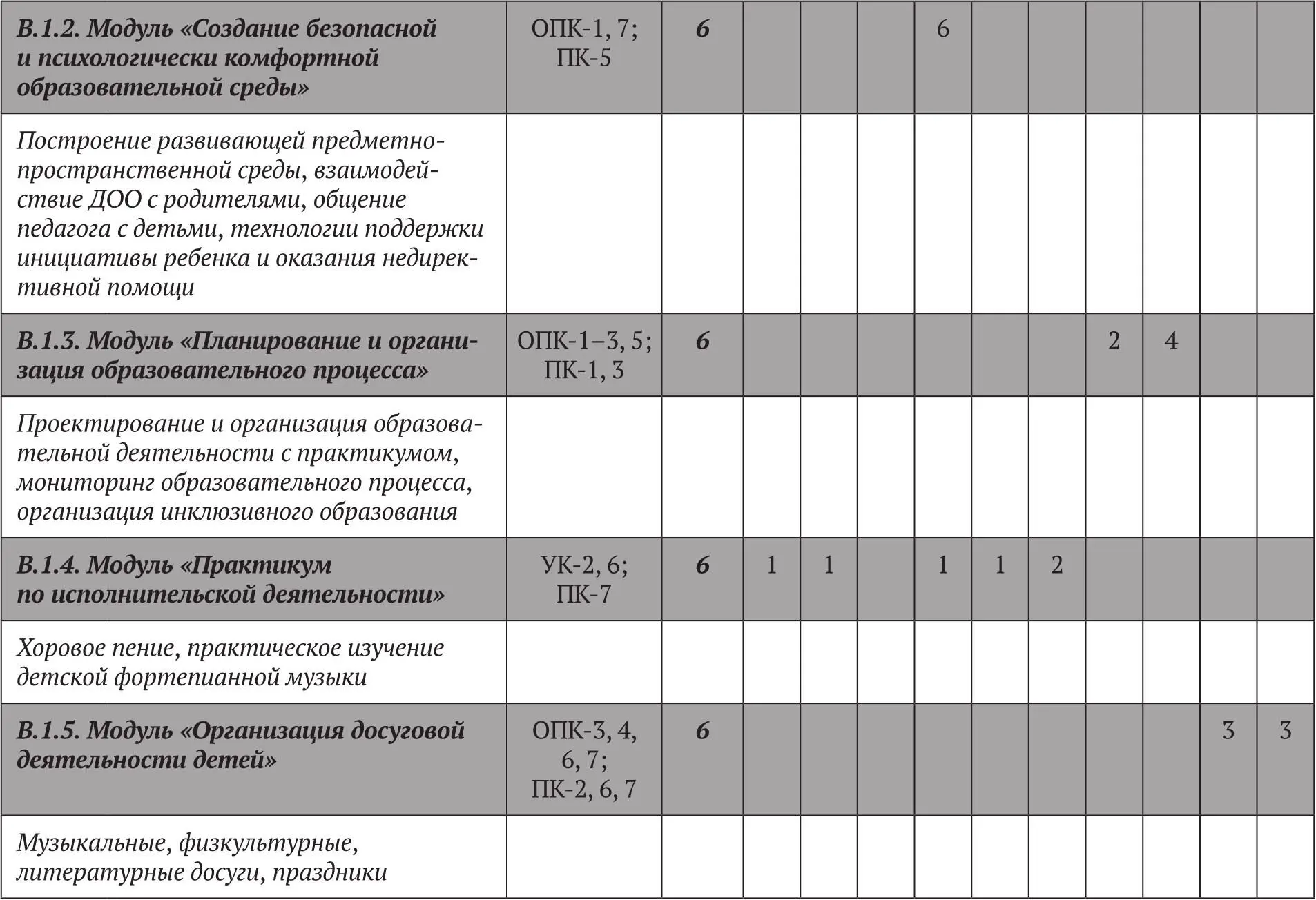 Перечень дисциплин по выбору определяется образовательной организацией - фото 21