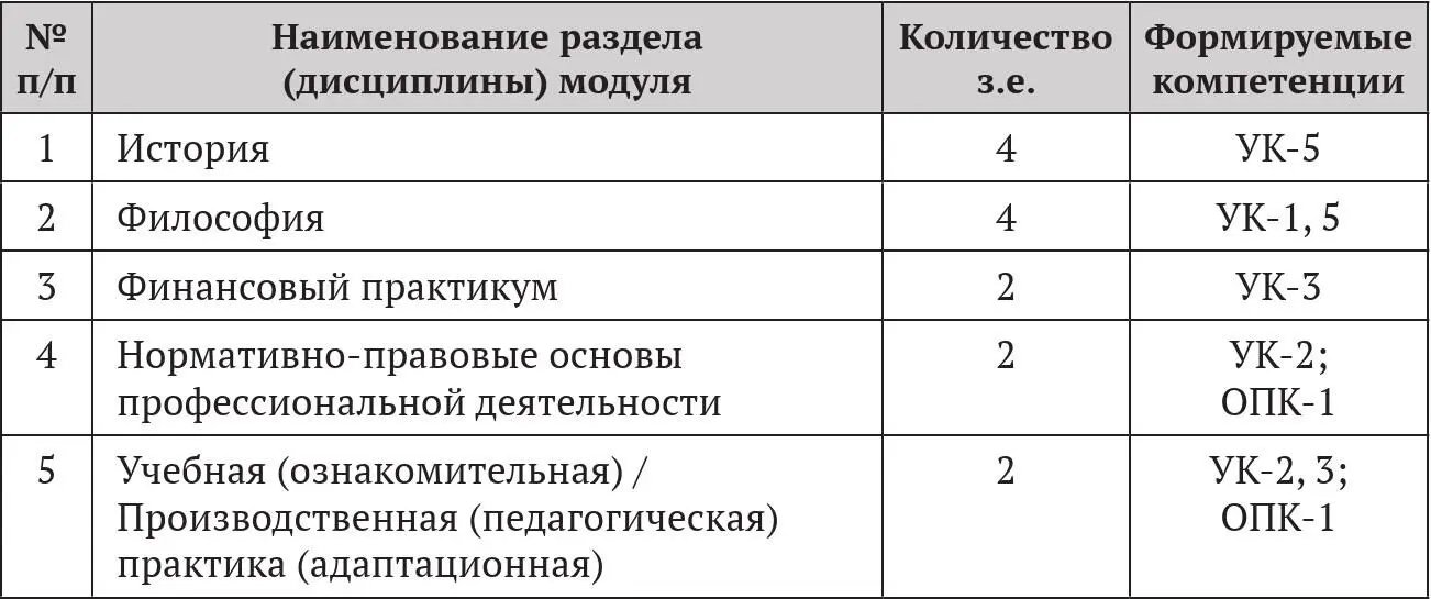 6 Учебнометодическое обеспечение самостоятельной работы обучающихся 7 Уче - фото 24