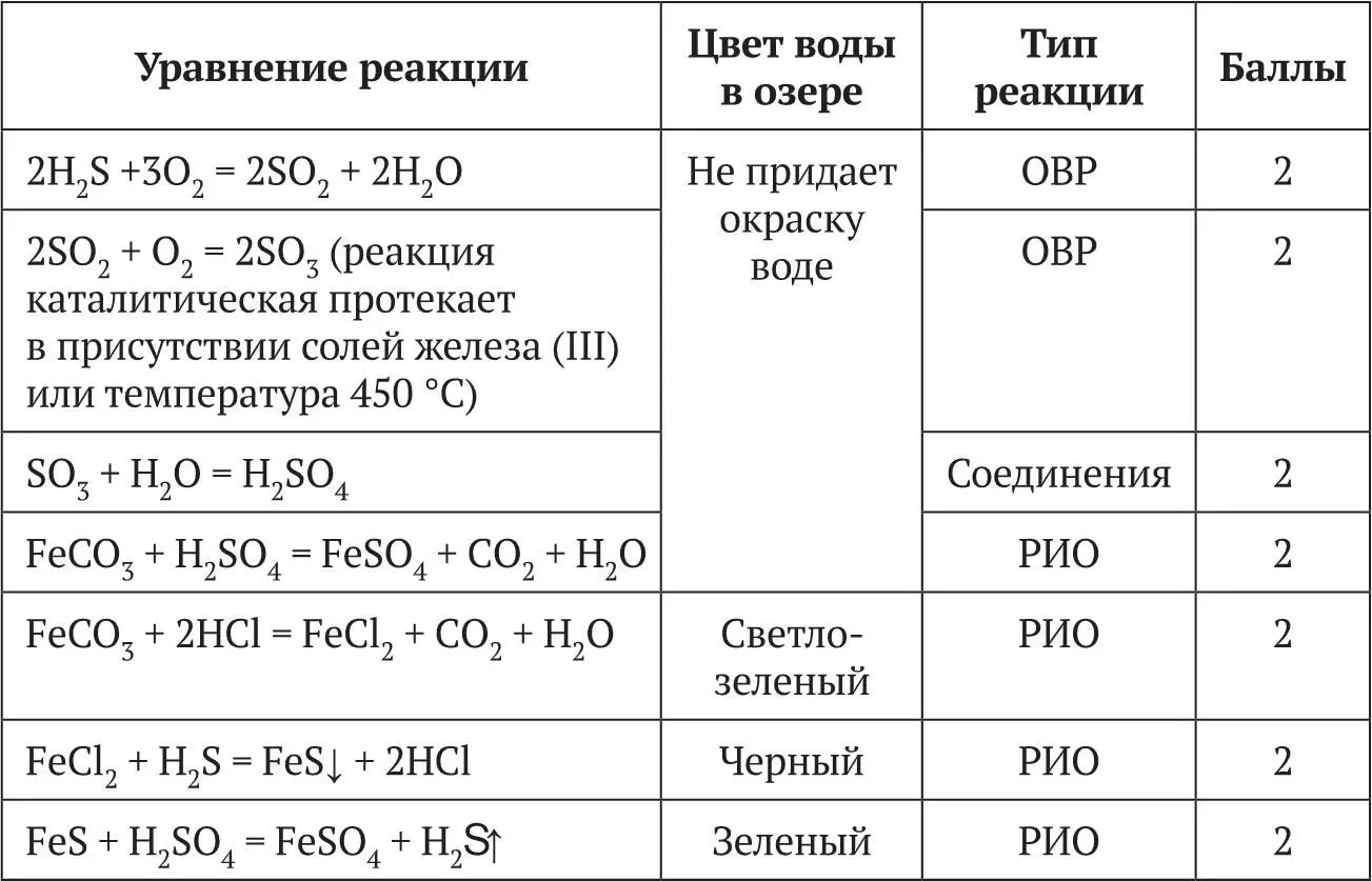 Отчет экспедиции к Озеру юных душ Отчет экспедиции к Озеру грешников Таким - фото 1