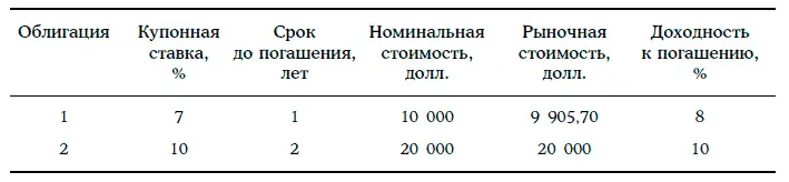 Определим средневзвешенную доходность портфеля облигаций В данном случае - фото 79