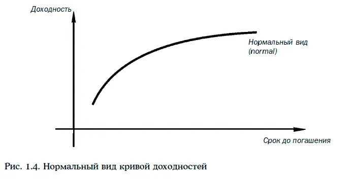 Энциклопедия финансового рискменеджмента - фото 83