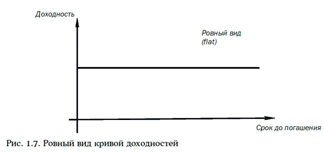 Например котируемая цена казначейских облигаций с полугодовыми купонами может - фото 86
