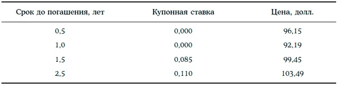 Выясним как можно построить кривую спотставок в данной ситуации 1 - фото 89