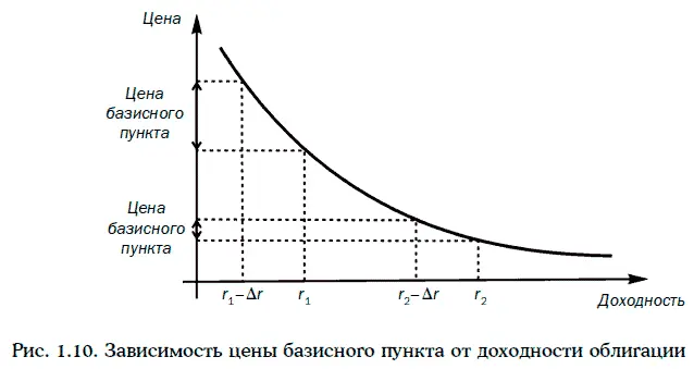 Нетрудно проверить что имеет место следующее утверждение чем выше требуемая - фото 121