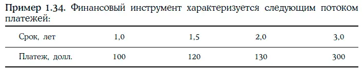 Расчет дюрации финансового инструмента при требуемой доходности 10 приведен в - фото 130