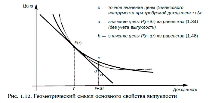 Равенство 145 можно переписать в следующем виде Геометрический смысл этого - фото 166