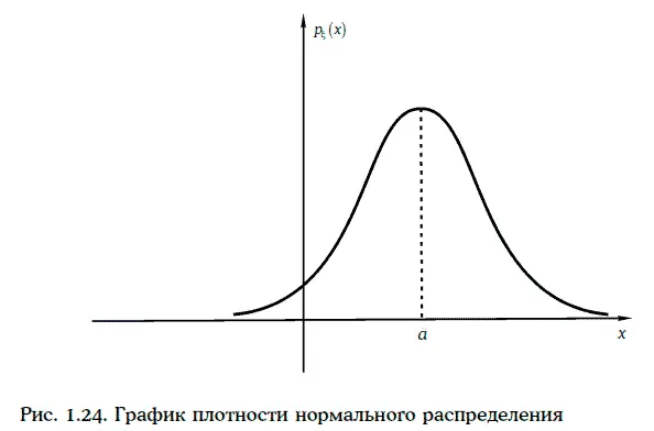 Основные свойства нормального распределения 1 Если случайная величина ξ - фото 258