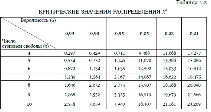Пример 158Даны 10 дневных наблюдений доходности 30летних казначейских - фото 277