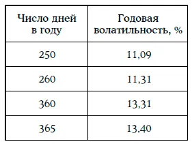 Предположим что в данный момент времени доходность финансового инструмента - фото 300