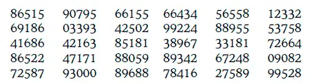 Случайным числом random number называется случайная величина Иными словами - фото 320