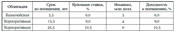 Инвестора интересует реализуемая доходность портфеля облигаций за 6 месяцев По - фото 330