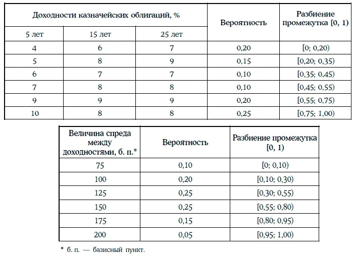Для определения реализуемой доходности портфеля облигаций можно использовать - фото 331
