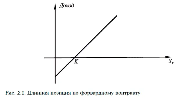 Тогда можно занять короткую позицию по первому контракту и одновременно длинную - фото 379
