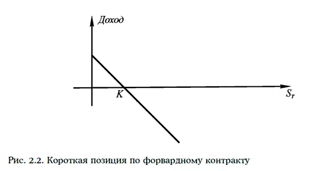Тогда можно занять короткую позицию по первому контракту и одновременно длинную - фото 380