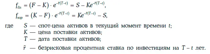 Пример 22Найдем форвардную цену акции не приносящей дивидендов с поставкой - фото 400