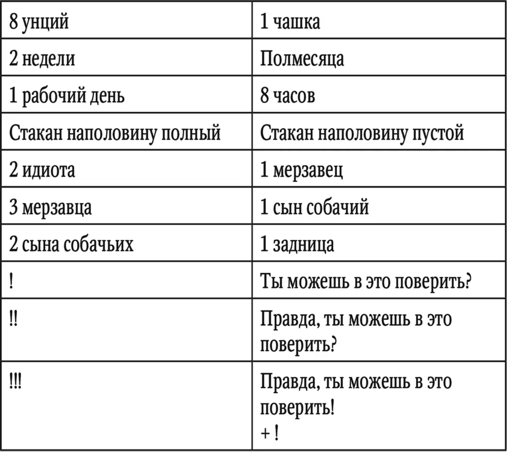 Благодарности Спасибо Кэти Рииз моей тете и наставнику которая однажды - фото 1
