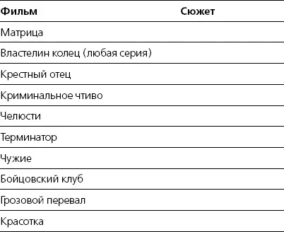 Или выберите дюжину фильмов которые вы хорошо знаете и кратко опишите их - фото 13