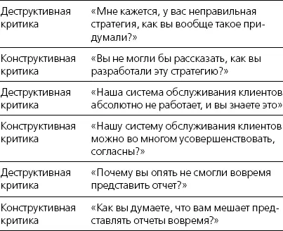 Практическое упражнение критический взгляд Перефразируйте следующие - фото 18