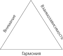 В следующих главах мы рассмотрим практическое применение этого подхода - фото 25