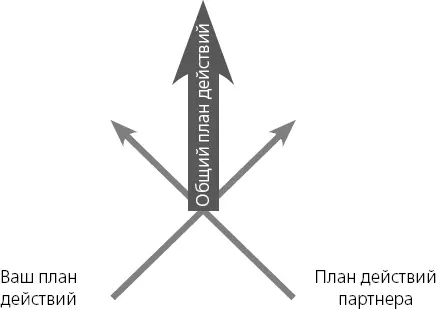Рис 6 Связующее общение Связующую беседу можно начать издалека Сознательно - фото 28