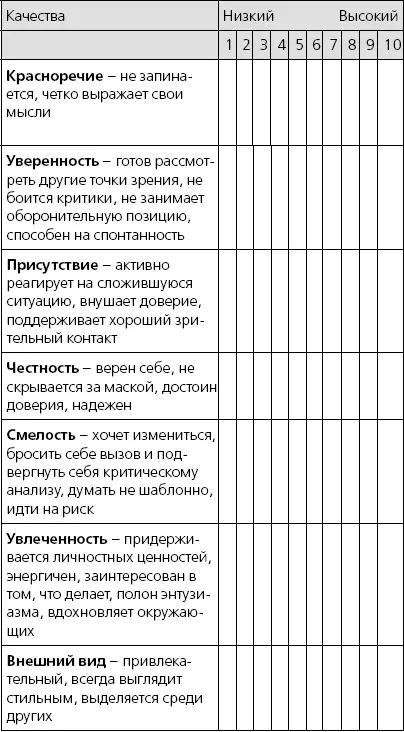 Рис 1 Палитра эффекта харизмы Что бросается людям в глаза при встрече с вами - фото 7
