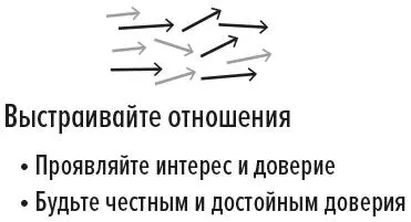 Рис 3Успех зависит от умения взаимодействовать с другими Элемент третий - фото 3