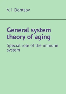 V. Dontsov General system theory of aging. Special role of the immune system обложка книги