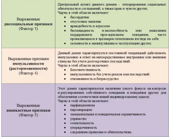 Таблица 5 Домены МКБ11 и их характеристики продолжение Выделение доменов - фото 7