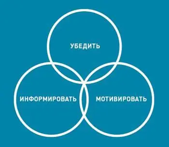 Что под этим подразумевается Соблюдайте в презентации баланс этих задач - фото 9