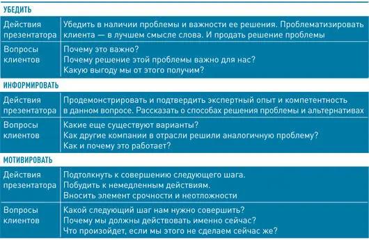 Соблюдайте в презентации баланс этих задач чтобы не было перекоса в виде одной - фото 10