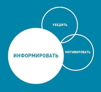 Это самая распространенная ошибка среди продавцов проводящих презентации - фото 11