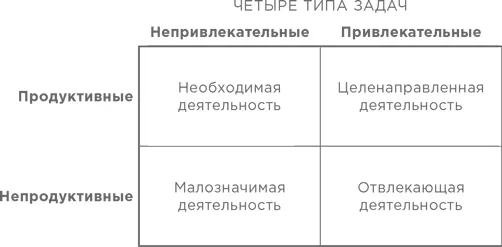 Я довольно часто буду отсылать вас к этой таблице поэтому давайте быстро - фото 3
