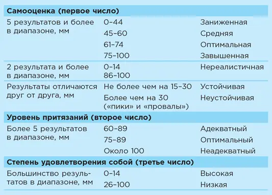 Образ себя или Яконцепция Образ себя это весь клубок наших представлений о - фото 3