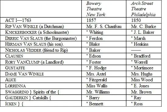 ACT II1783 A lapse of twenty years is supposed to occur between the First - фото 5