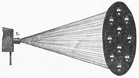 Fig 2 The following instructive experiment depends on the rectilineal - фото 1