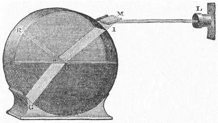 Fig 4 The law by which Snell connected together all the measurements executed - фото 2