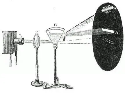 Fig 8 In this case refraction and dispersion are simultaneously abolished - фото 3