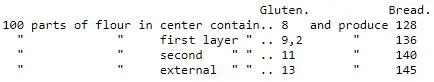On the whole it is seen according to the composition of the floury part of - фото 2