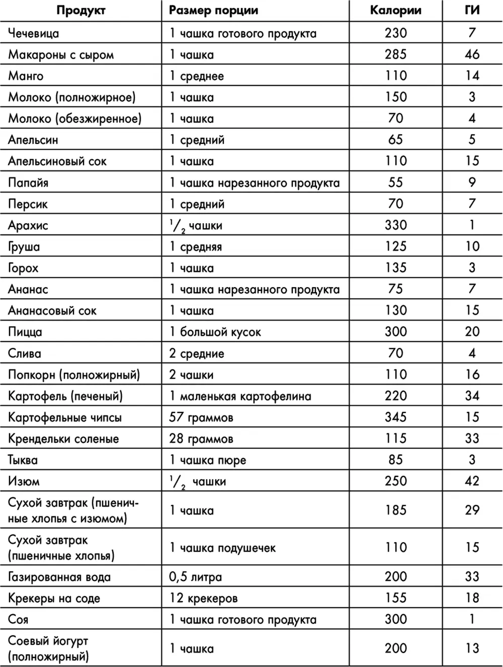 Углеводы Сбалансированные окислители должны сочетать фрукты и овощи Общее - фото 11