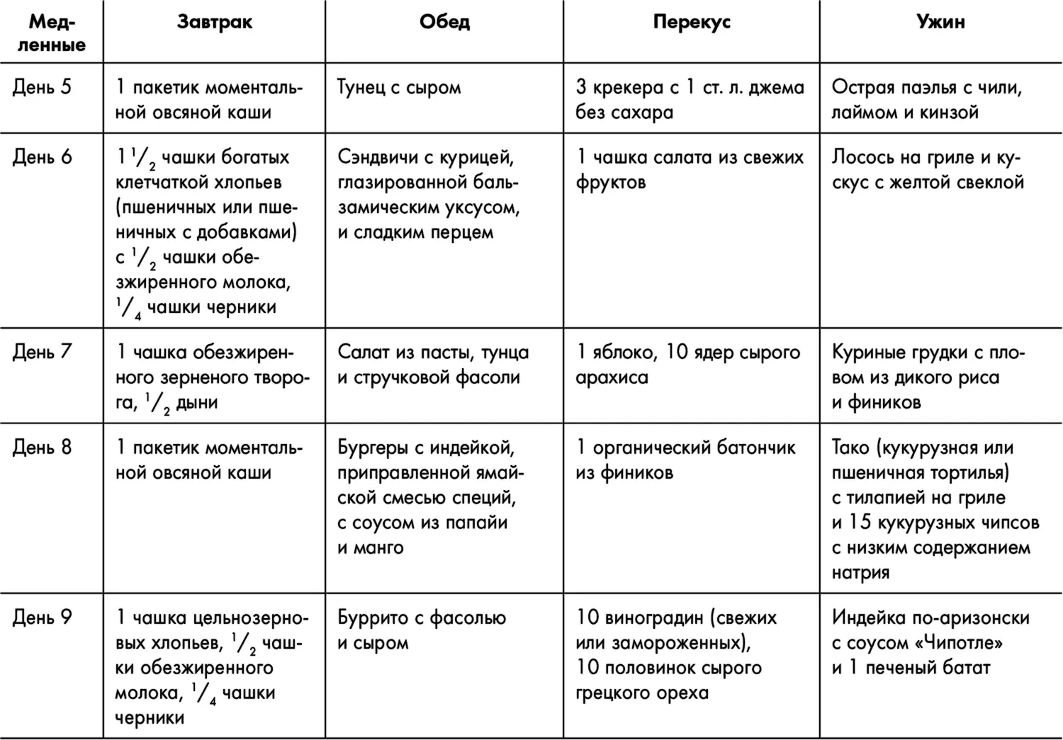 Знаменитая программа Джиллиан Майклз стройное и здоровое тело за 30 дней - фото 14