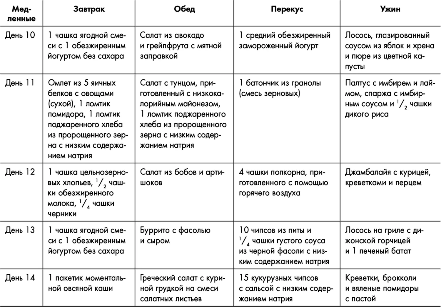 Знаменитая программа Джиллиан Майклз стройное и здоровое тело за 30 дней - фото 15