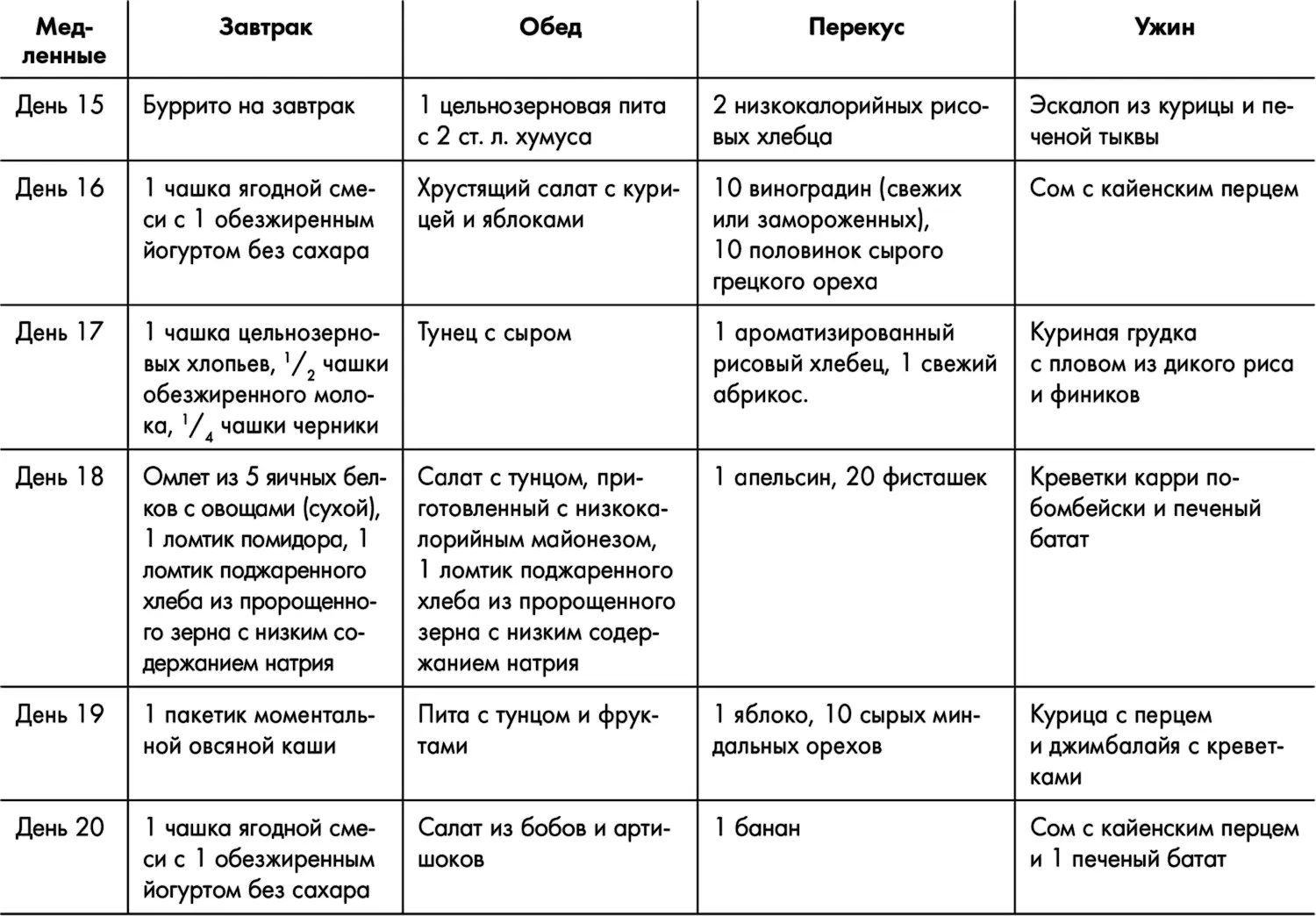 Связь сознания и тела Основанием для установления связи между умом и телом - фото 16