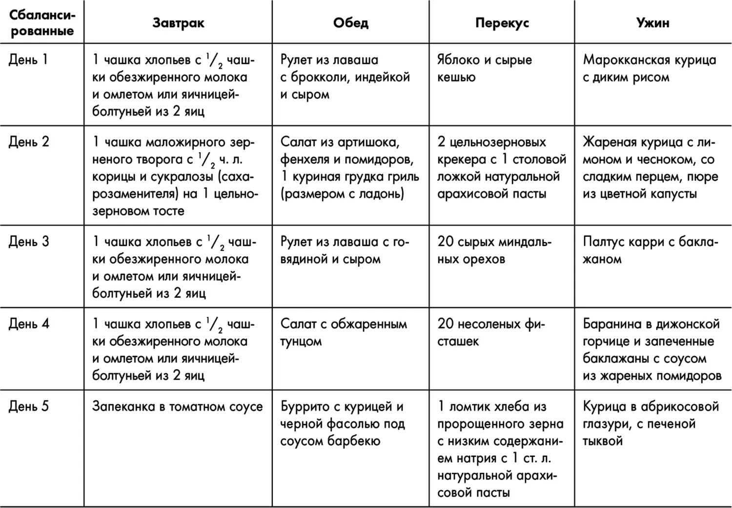 Знаменитая программа Джиллиан Майклз стройное и здоровое тело за 30 дней - фото 19