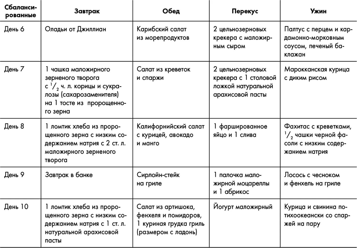 Знаменитая программа Джиллиан Майклз стройное и здоровое тело за 30 дней - фото 20