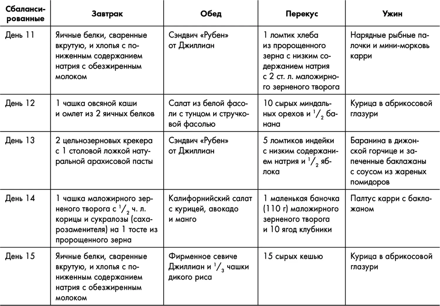 Список продуктов для сбалансированных окислителей - фото 21