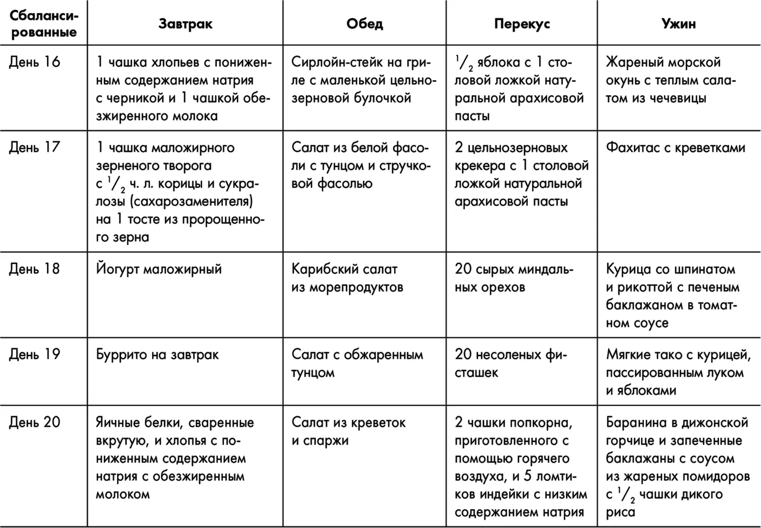 Список продуктов для сбалансированных окислителей Помимо продуктов которые - фото 22