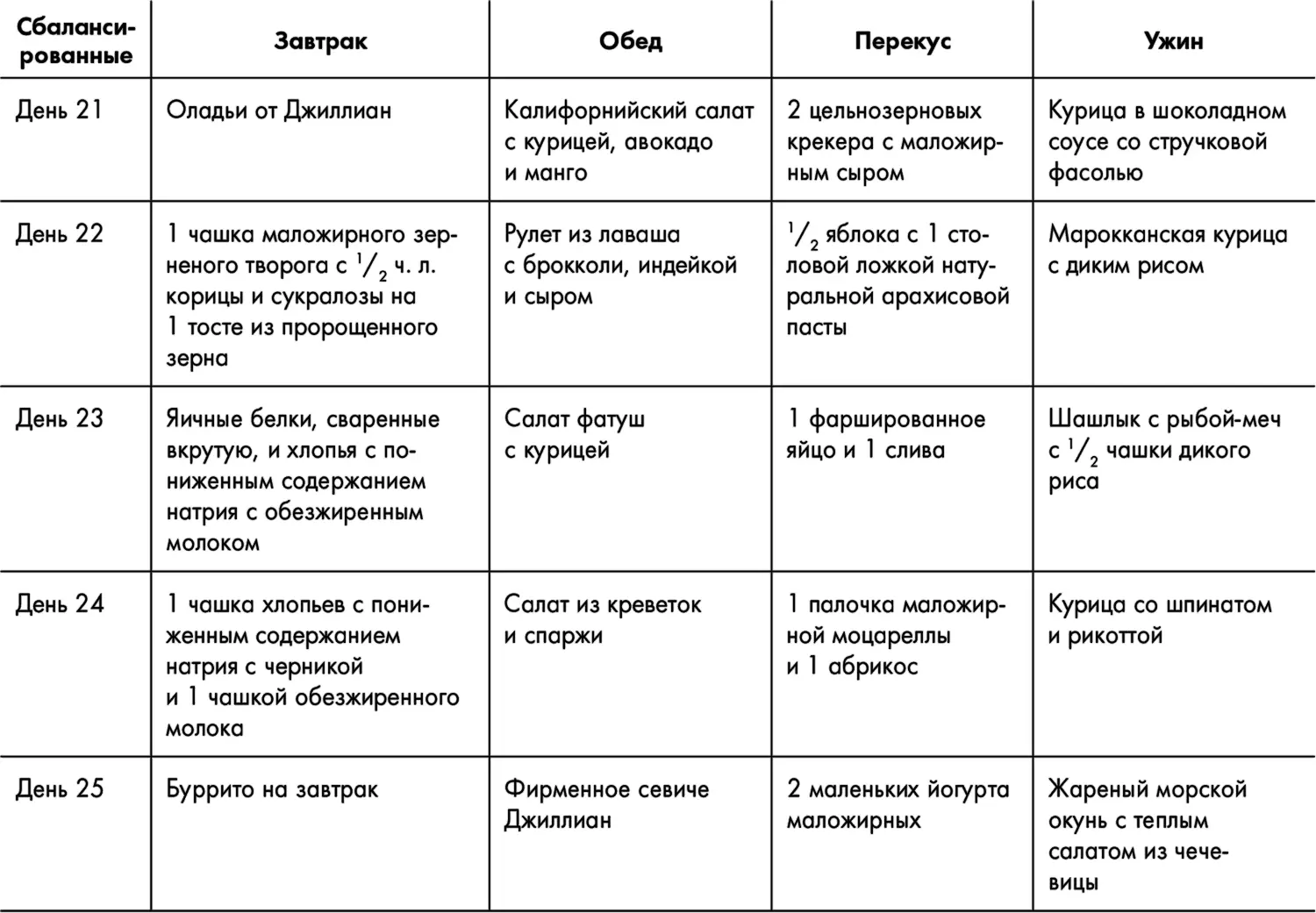 Список продуктов для сбалансированных окислителей Помимо продуктов которые - фото 23