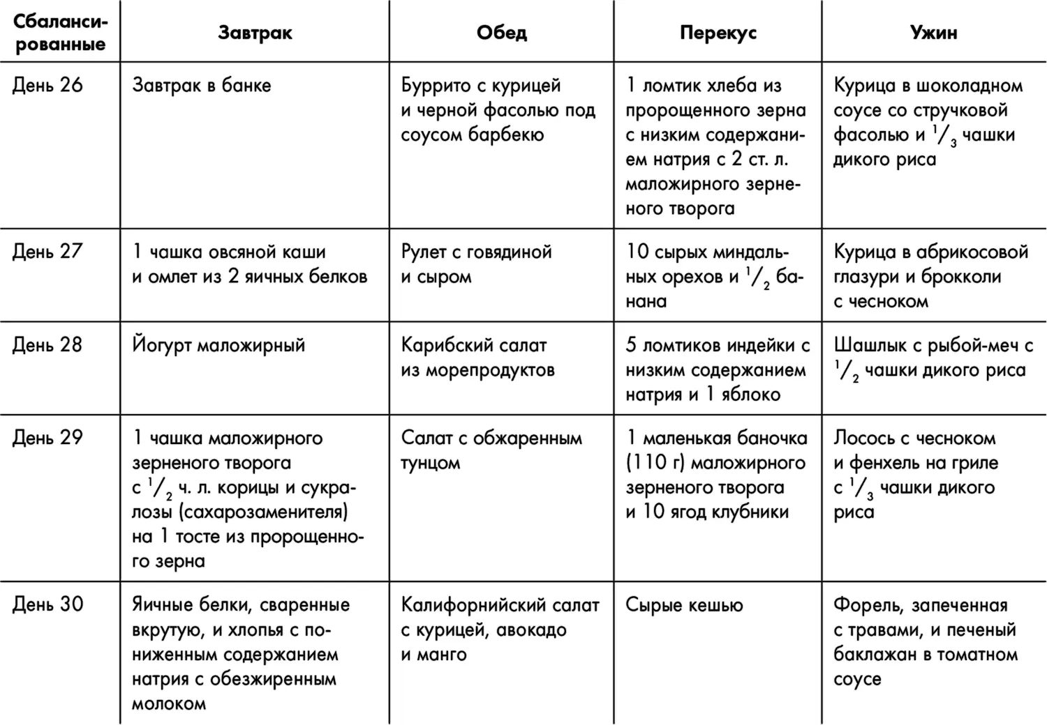 Список продуктов для сбалансированных окислителей Помимо продуктов которые - фото 24