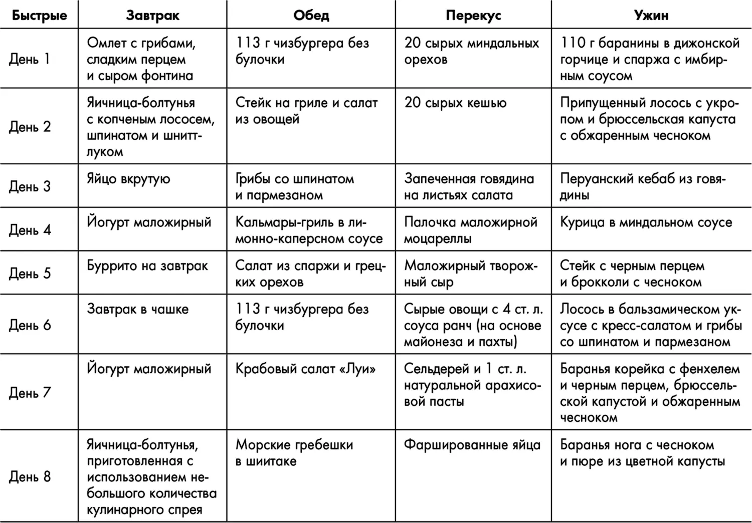 Знаменитая программа Джиллиан Майклз стройное и здоровое тело за 30 дней - фото 25